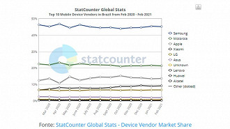 StatCounter