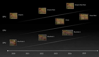 Slide revelando as novidades sobre os planos da Nvidia. Fonte: theverge