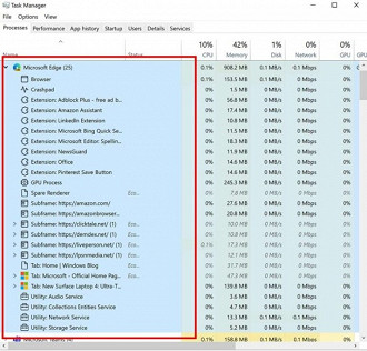 Integração do Gerenciador de Tarefas com o navegador Edge. Fonte: windowslatest