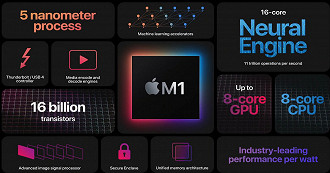 Especificações do chip Apple M1. (Imagem: Reprodução / Apple)