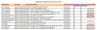 Tabela do FCC com as datas relacionadas ao novo fone da Sony. Fonte: thewalkmanblog