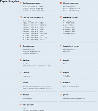 Especificações técnicas do notebook da Framework. Fonte: Framework