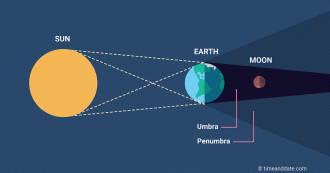 Ilustração que mostra como a luz é transmitida para a lua durante um eclipse total. (Imagem: Reprodução / Time and Date)