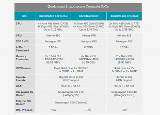 Processadores Qualcomm para notebooks e chromebooks