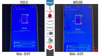 Poco X3 vs Moto G60: qual esquenta mais?