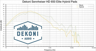 Gráfico de alterações que acontecem comparando as Dekoni Audio Elite Hybrid com as ear pads originais do fone de ouvido Sennheiser HD600. Fonte: Dekoni Audio