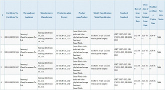 Tabela de certificação com os novos smartwatches da série 4 da Samsung. Fonte: myfixguide