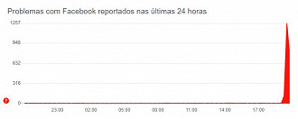 Relatos de reclamações do Facebook no DownDetector.