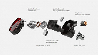 Estrutura hibrida de drivers do fone de ouvido in-ear AK Solaris X. Fonte: Astell&Kern