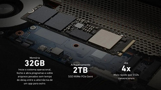 Hardware do notebook Vaio Z. Fonte: Vaio Hardware do notebook Vaio Z. Fonte: Vaio