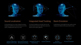 Tecnologia Waves NX Head-Tracking desenvolvida pela Audeze. Fonte: Audeze