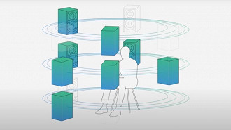 Imagem ilustrativa da tecnologia 360 Reality Audio da Sony. Fonte: Matrix Life (YouTube)