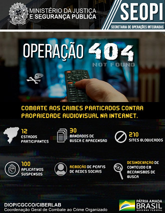 Em 2019, a Operação 404 já tinha derrubado 210 sites e 100 aplicativos. (Imagem:Reprodução/DIOP/CGCCO/CIPERLAB)