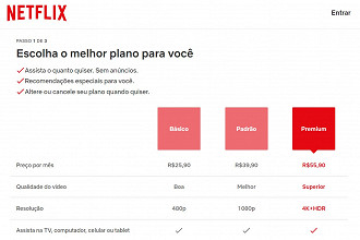 Planos Netflix em 2021