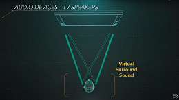 Playstation 5 recebe atualização com reprodução de áudio 3D através da TV