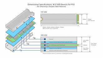 Imagem ilustrativa dos requisitos exigidos pela Sony para a utilização de SSDs de terceiros no slot de expansão do PS5. Fonte: Sony