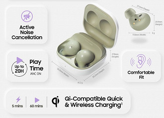 Fones de ouvido in-ear TWS Samsung Galaxy Buds 2. Fonte: Samsung