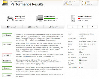 Análise de performance LG Gram 17, userbenchmark.