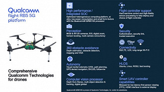 Drone de referência desenvolvido pela Qualcomm. Fonte: Qualcomm