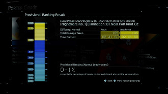 Ranking mundial com a performance do jogador contra os chefões em Death Stranding. Fonte: Kojima Productions