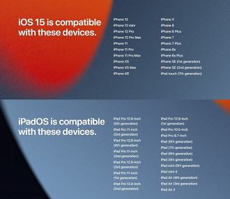 Lista de dispositivos que vão receber o iOS 15 e iPadOS 15. (Imagem: Reprodução/Apple)