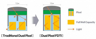 O GN5 também pode se adaptar para diferentes ambientes, inclusivo os de pouca iluminação. (Imagem: Reprodução/Samsung)