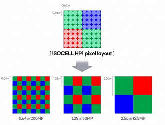 O HP1 pode se fundir em quatro pixels, mudando o seu layout para diferentes ambientes. (Imagem: Reprodução/Samsung)