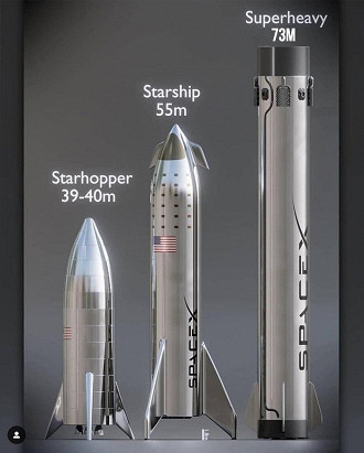 Starship, Starhopper, Superheavy. Foto: Mundo Conectado