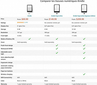 Especificações do Kindle Paperwhite 5. Fonte: goodereader