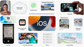 Imagem ilustrativa com o resumo do que foi apresentado sobre o iOS 15 durante o WWDC 2021. Fonte: Apple