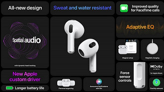 Dentre os destaques, os AirPods 3 oferecem som espacial, EQ adaptativo e carregamento via MagSafe. (Crédito: Apple/Reprodução)