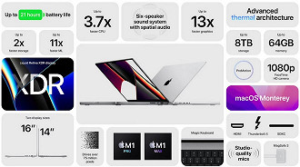 Especificações dos novos MacBooks Pro. (Crédito: Apple/Reprodução)