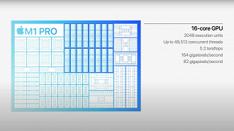 Processador ARM Apple Silicon M1 Pro. Fonte: Apple