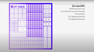 Processador ARM Apple Silicon M1 Max. Fonte: Apple