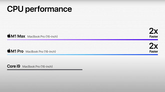 Desempenho dos processadores ARM Apple Silicon M1 Pro e M1 Max comparado ao Intel Core i9 presente no modelo antigo do MacBook Pro. Fonte: Apple