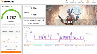 Teste 3DMark TimeSpy - Avell B.on