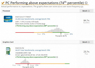 Userbench: Gráfico de performance processador e GPU - Avell B.on