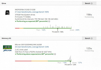 Userbench: Gráfico de performance SSD e memórias - Avell B.on