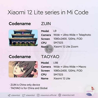 Xiaomi 12 Lite terá uma versão dedicada para o mercado chinês e outra para o mercado internacional. (Crédito: xiaomiui/Reprodução)