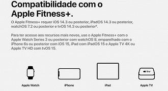 Dispositivos compatíveis com o Apple Fitness+. (Crédito: Apple/Divulgação)