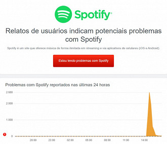 Status do Spotify no site downdetector.