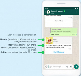 Imagem ilustrativa demonstrando o funcionamento do novo recurso no processo de compras dentro do WhatsApp.