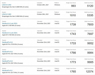 Comparativo de desempenho em single-core e multi-core entre o Snapdragon 8cx Gen 3 e o Apple M1. Fonte: GeekBench