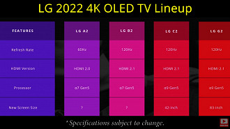 Nova linha de TVs OLED da LG de 2022. Fonte: HDTVtest