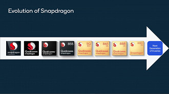 Imagem ilustrativa das gerações de processadores Snapdragon. Fonte: Qualcomm
