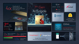 Imagem ilustrativa das características dos processadores Snapdragon 8 Series Gen 1. Fonte: Qualcomm