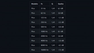 Informações para cada medição de fones de ouvido para aplicar equalizações. Fonte: github (jaakkopasanen)