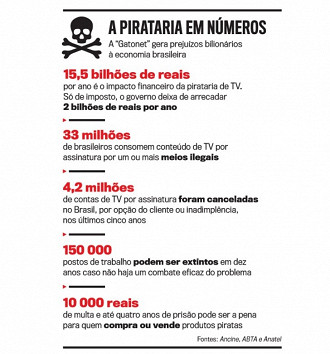 Pirataria de TV em números. (Crédito: Receita Federal/Reprodução)
