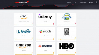 Captura de tela do site downdetector.