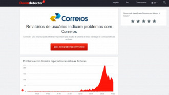 Captura de tela do site downdetector.